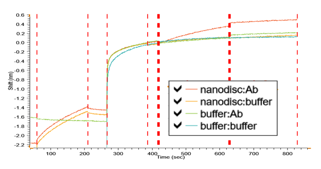 納米盤形式的STEAP1膜蛋白高親和力